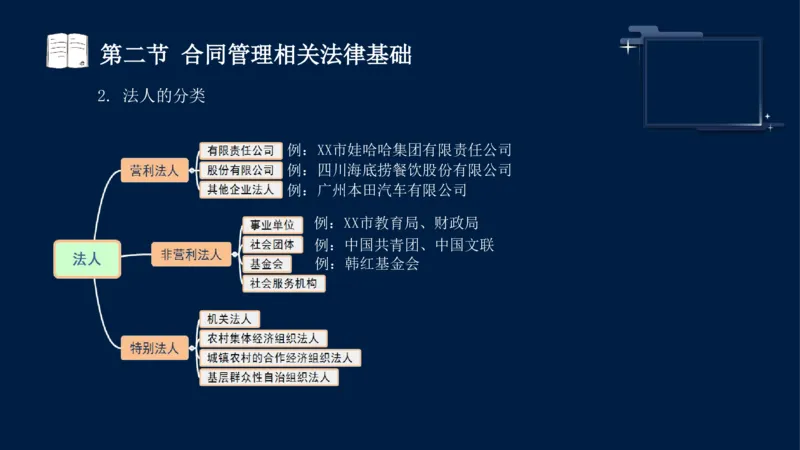 黄海刚-监理工程师-合同管理-考前密训_监理工程师_2025监理工程师_2025年监理工程师SVIP_2025年监理合同管理SVIP_04-冲刺串讲✿考点强化✿小灶集训_课件