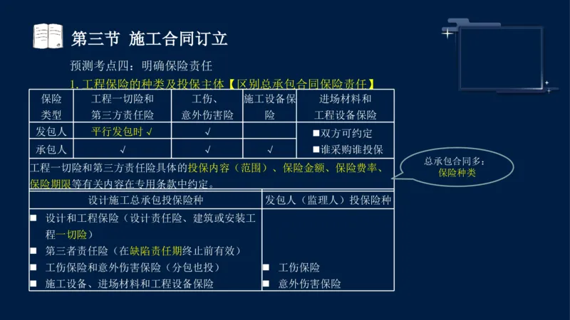 黄海刚-监理工程师-合同管理-考前密训_监理工程师_2025监理工程师_2025年监理工程师SVIP_2025年监理合同管理SVIP_04-冲刺串讲✿考点强化✿小灶集训_课件