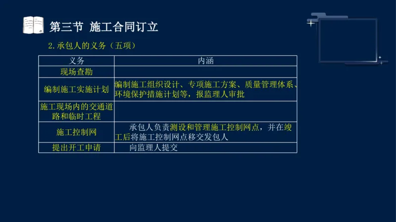 黄海刚-监理工程师-合同管理-考前密训_监理工程师_2025监理工程师_2025年监理工程师SVIP_2025年监理合同管理SVIP_04-冲刺串讲✿考点强化✿小灶集训_课件