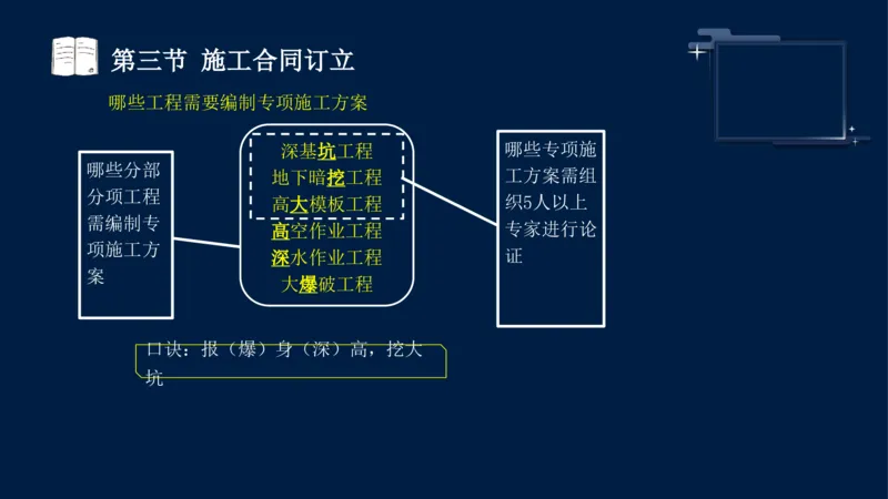 黄海刚-监理工程师-合同管理-考前密训_监理工程师_2025监理工程师_2025年监理工程师SVIP_2025年监理合同管理SVIP_04-冲刺串讲✿考点强化✿小灶集训_课件