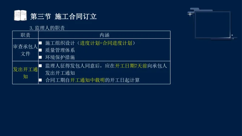 黄海刚-监理工程师-合同管理-考前密训_监理工程师_2025监理工程师_2025年监理工程师SVIP_2025年监理合同管理SVIP_04-冲刺串讲✿考点强化✿小灶集训_课件