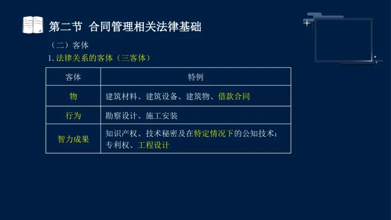 黄海刚-监理工程师-合同管理-考前密训_监理工程师_2025监理工程师_2025年监理工程师SVIP_2025年监理合同管理SVIP_04-冲刺串讲✿考点强化✿小灶集训_课件