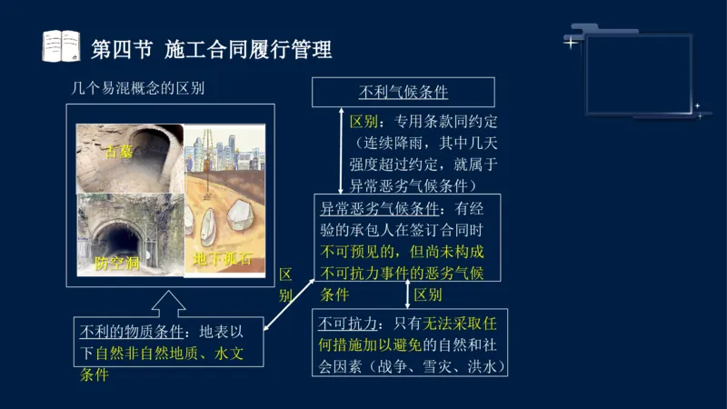 黄海刚-监理工程师-合同管理-考前密训_监理工程师_2025监理工程师_2025年监理工程师SVIP_2025年监理合同管理SVIP_04-冲刺串讲✿考点强化✿小灶集训_课件