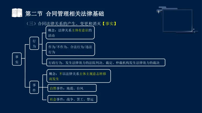 黄海刚-监理工程师-合同管理-考前密训_监理工程师_2025监理工程师_2025年监理工程师SVIP_2025年监理合同管理SVIP_04-冲刺串讲✿考点强化✿小灶集训_课件