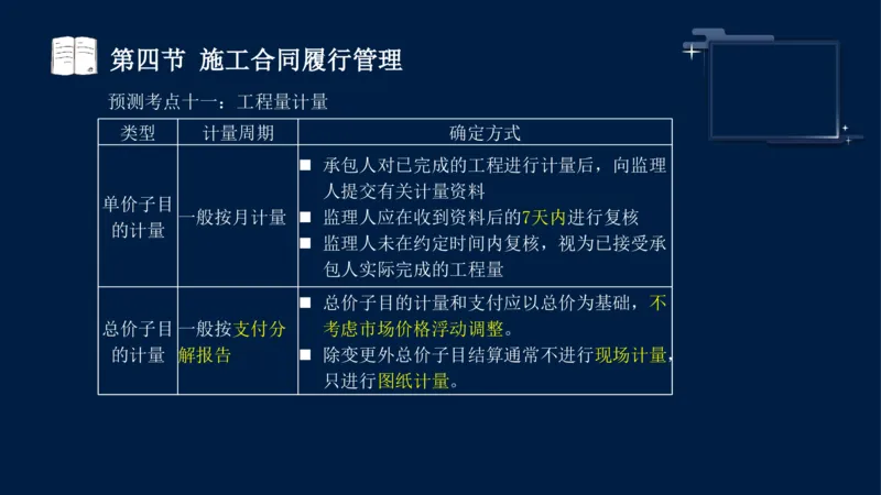黄海刚-监理工程师-合同管理-考前密训_监理工程师_2025监理工程师_2025年监理工程师SVIP_2025年监理合同管理SVIP_04-冲刺串讲✿考点强化✿小灶集训_课件