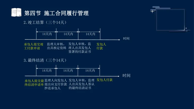 黄海刚-监理工程师-合同管理-考前密训_监理工程师_2025监理工程师_2025年监理工程师SVIP_2025年监理合同管理SVIP_04-冲刺串讲✿考点强化✿小灶集训_课件