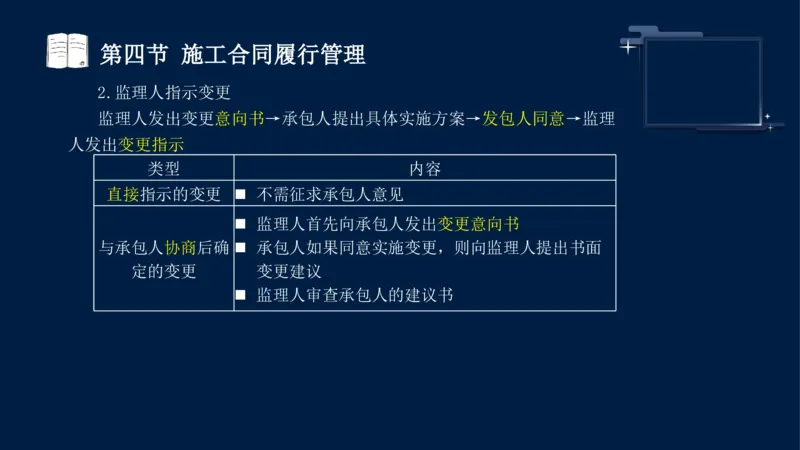 黄海刚-监理工程师-合同管理-考前密训_监理工程师_2025监理工程师_2025年监理工程师SVIP_2025年监理合同管理SVIP_04-冲刺串讲✿考点强化✿小灶集训_课件