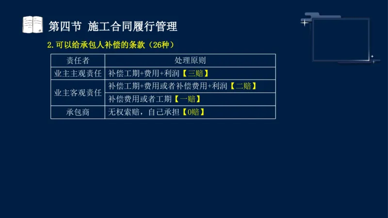 黄海刚-监理工程师-合同管理-考前密训_监理工程师_2025监理工程师_2025年监理工程师SVIP_2025年监理合同管理SVIP_04-冲刺串讲✿考点强化✿小灶集训_课件