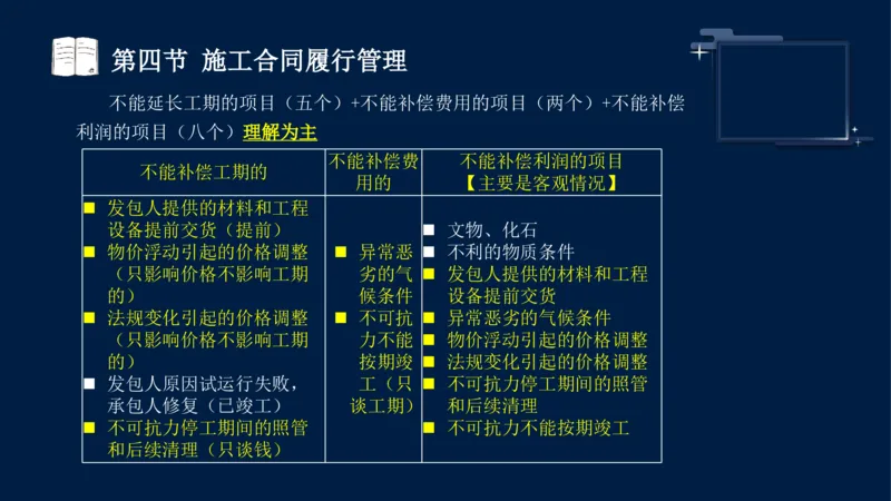 黄海刚-监理工程师-合同管理-考前密训_监理工程师_2025监理工程师_2025年监理工程师SVIP_2025年监理合同管理SVIP_04-冲刺串讲✿考点强化✿小灶集训_课件