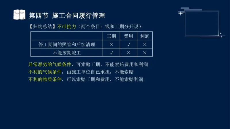 黄海刚-监理工程师-合同管理-考前密训_监理工程师_2025监理工程师_2025年监理工程师SVIP_2025年监理合同管理SVIP_04-冲刺串讲✿考点强化✿小灶集训_课件