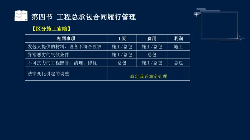 黄海刚-监理工程师-合同管理-考前密训_监理工程师_2025监理工程师_2025年监理工程师SVIP_2025年监理合同管理SVIP_04-冲刺串讲✿考点强化✿小灶集训_课件