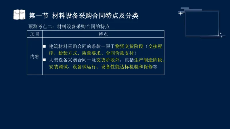 黄海刚-监理工程师-合同管理-考前密训_监理工程师_2025监理工程师_2025年监理工程师SVIP_2025年监理合同管理SVIP_04-冲刺串讲✿考点强化✿小灶集训_课件