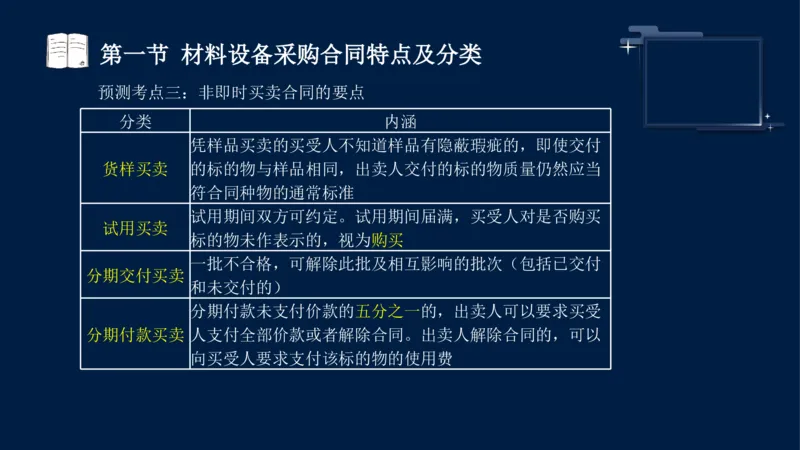 黄海刚-监理工程师-合同管理-考前密训_监理工程师_2025监理工程师_2025年监理工程师SVIP_2025年监理合同管理SVIP_04-冲刺串讲✿考点强化✿小灶集训_课件