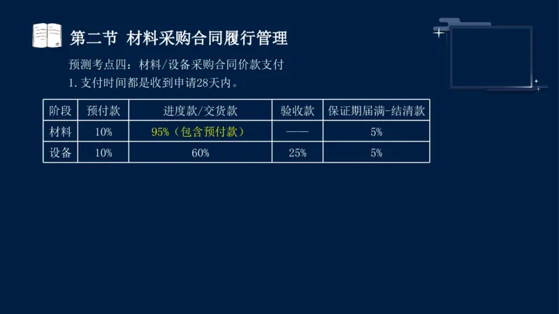 黄海刚-监理工程师-合同管理-考前密训_监理工程师_2025监理工程师_2025年监理工程师SVIP_2025年监理合同管理SVIP_04-冲刺串讲✿考点强化✿小灶集训_课件