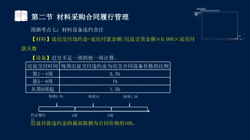 黄海刚-监理工程师-合同管理-考前密训_监理工程师_2025监理工程师_2025年监理工程师SVIP_2025年监理合同管理SVIP_04-冲刺串讲✿考点强化✿小灶集训_课件