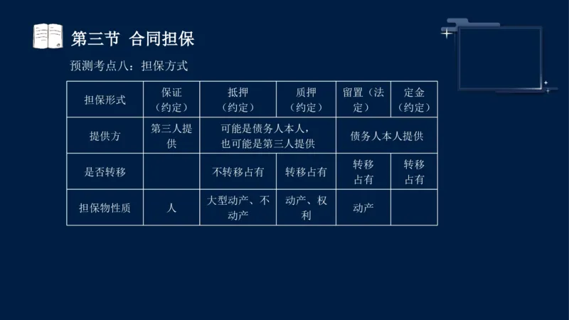 黄海刚-监理工程师-合同管理-考前密训_监理工程师_2025监理工程师_2025年监理工程师SVIP_2025年监理合同管理SVIP_04-冲刺串讲✿考点强化✿小灶集训_课件