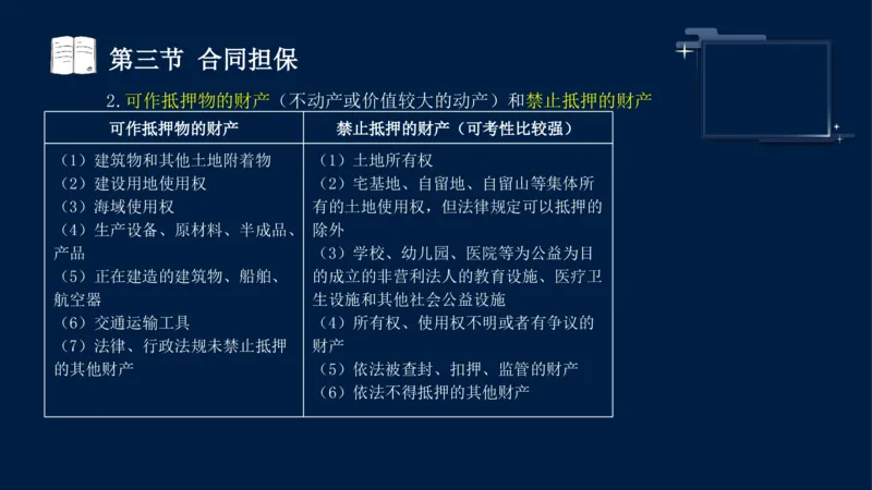 黄海刚-监理工程师-合同管理-考前密训_监理工程师_2025监理工程师_2025年监理工程师SVIP_2025年监理合同管理SVIP_04-冲刺串讲✿考点强化✿小灶集训_课件
