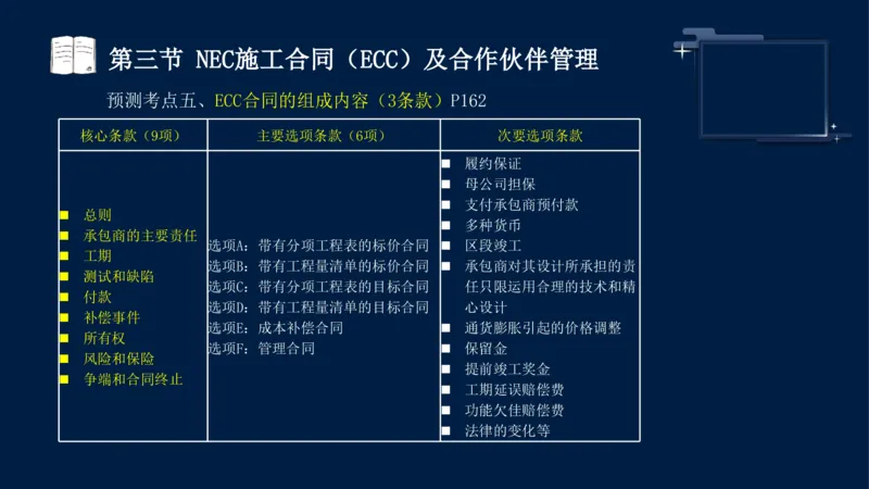 黄海刚-监理工程师-合同管理-考前密训_监理工程师_2025监理工程师_2025年监理工程师SVIP_2025年监理合同管理SVIP_04-冲刺串讲✿考点强化✿小灶集训_课件