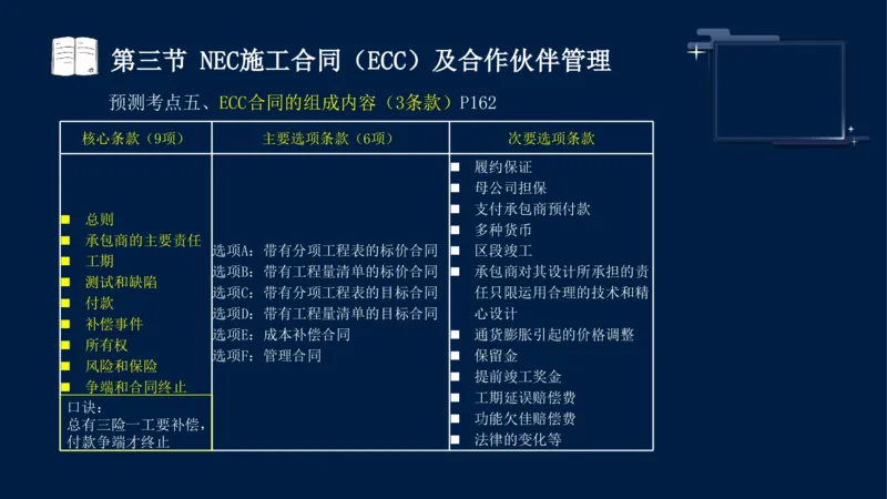 黄海刚-监理工程师-合同管理-考前密训_监理工程师_2025监理工程师_2025年监理工程师SVIP_2025年监理合同管理SVIP_04-冲刺串讲✿考点强化✿小灶集训_课件