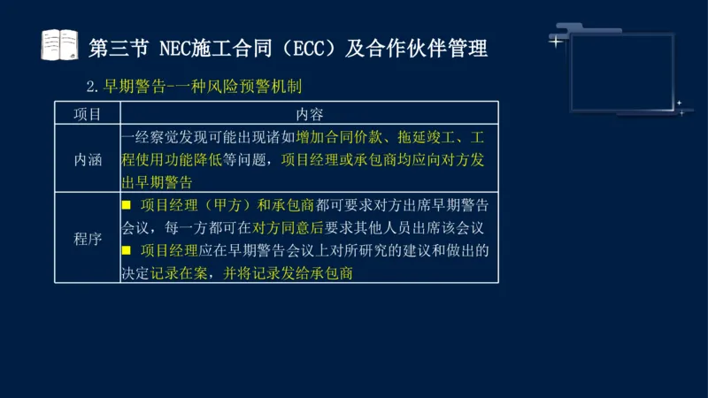 黄海刚-监理工程师-合同管理-考前密训_监理工程师_2025监理工程师_2025年监理工程师SVIP_2025年监理合同管理SVIP_04-冲刺串讲✿考点强化✿小灶集训_课件