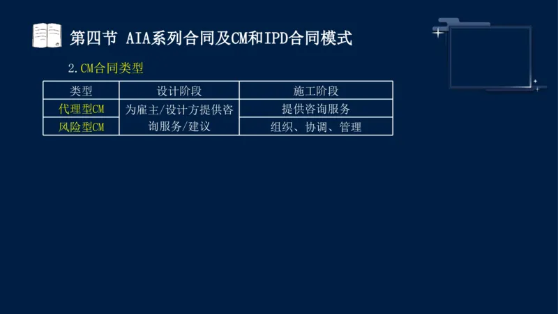 黄海刚-监理工程师-合同管理-考前密训_监理工程师_2025监理工程师_2025年监理工程师SVIP_2025年监理合同管理SVIP_04-冲刺串讲✿考点强化✿小灶集训_课件