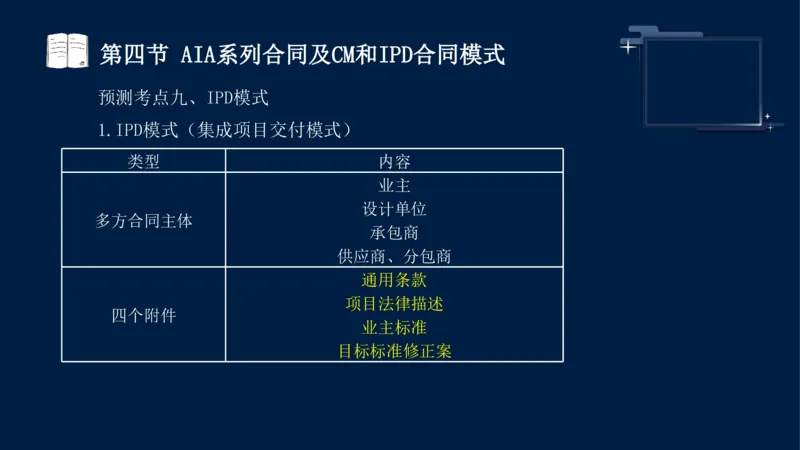 黄海刚-监理工程师-合同管理-考前密训_监理工程师_2025监理工程师_2025年监理工程师SVIP_2025年监理合同管理SVIP_04-冲刺串讲✿考点强化✿小灶集训_课件