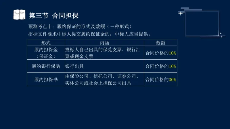 黄海刚-监理工程师-合同管理-考前密训_监理工程师_2025监理工程师_2025年监理工程师SVIP_2025年监理合同管理SVIP_04-冲刺串讲✿考点强化✿小灶集训_课件