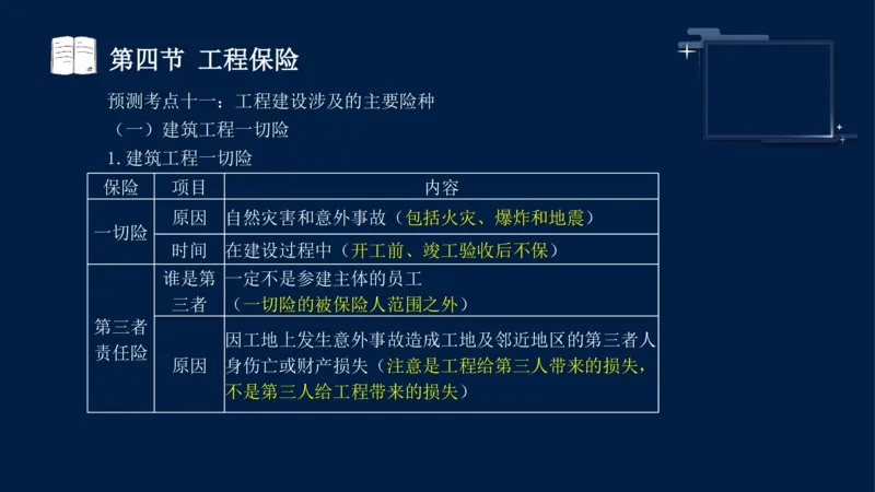 黄海刚-监理工程师-合同管理-考前密训_监理工程师_2025监理工程师_2025年监理工程师SVIP_2025年监理合同管理SVIP_04-冲刺串讲✿考点强化✿小灶集训_课件