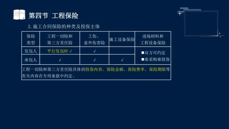 黄海刚-监理工程师-合同管理-考前密训_监理工程师_2025监理工程师_2025年监理工程师SVIP_2025年监理合同管理SVIP_04-冲刺串讲✿考点强化✿小灶集训_课件