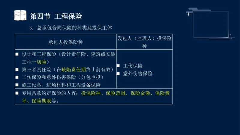 黄海刚-监理工程师-合同管理-考前密训_监理工程师_2025监理工程师_2025年监理工程师SVIP_2025年监理合同管理SVIP_04-冲刺串讲✿考点强化✿小灶集训_课件