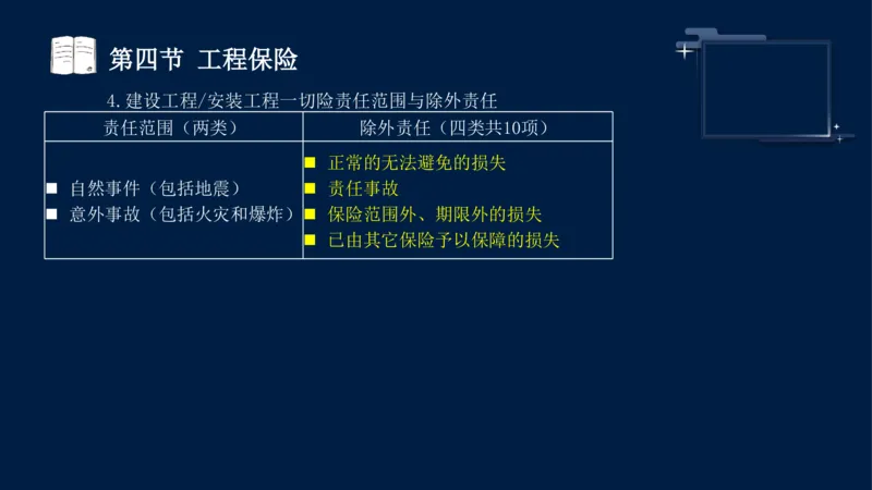 黄海刚-监理工程师-合同管理-考前密训_监理工程师_2025监理工程师_2025年监理工程师SVIP_2025年监理合同管理SVIP_04-冲刺串讲✿考点强化✿小灶集训_课件