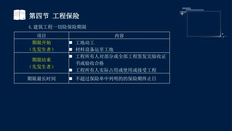 黄海刚-监理工程师-合同管理-考前密训_监理工程师_2025监理工程师_2025年监理工程师SVIP_2025年监理合同管理SVIP_04-冲刺串讲✿考点强化✿小灶集训_课件