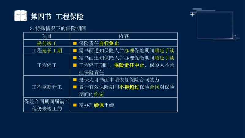 黄海刚-监理工程师-合同管理-考前密训_监理工程师_2025监理工程师_2025年监理工程师SVIP_2025年监理合同管理SVIP_04-冲刺串讲✿考点强化✿小灶集训_课件