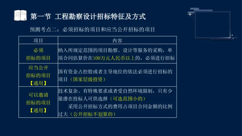 黄海刚-监理工程师-合同管理-考前密训_监理工程师_2025监理工程师_2025年监理工程师SVIP_2025年监理合同管理SVIP_04-冲刺串讲✿考点强化✿小灶集训_课件