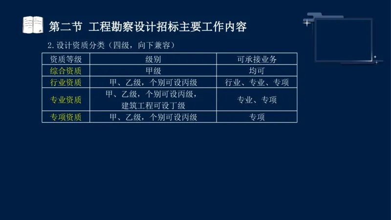 黄海刚-监理工程师-合同管理-考前密训_监理工程师_2025监理工程师_2025年监理工程师SVIP_2025年监理合同管理SVIP_04-冲刺串讲✿考点强化✿小灶集训_课件