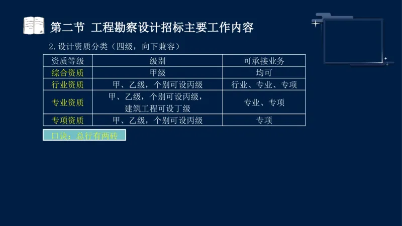 黄海刚-监理工程师-合同管理-考前密训_监理工程师_2025监理工程师_2025年监理工程师SVIP_2025年监理合同管理SVIP_04-冲刺串讲✿考点强化✿小灶集训_课件
