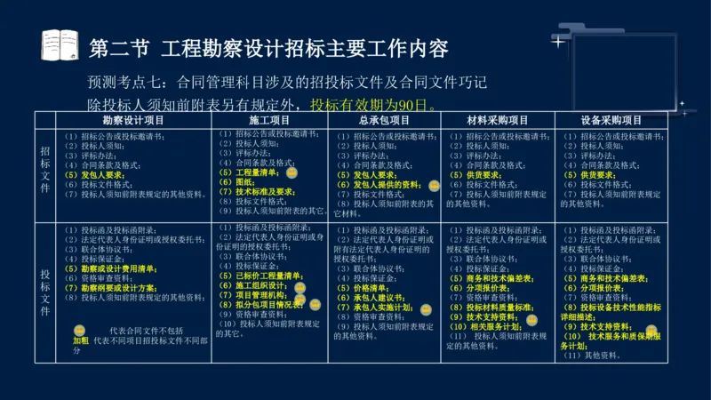 黄海刚-监理工程师-合同管理-考前密训_监理工程师_2025监理工程师_2025年监理工程师SVIP_2025年监理合同管理SVIP_04-冲刺串讲✿考点强化✿小灶集训_课件