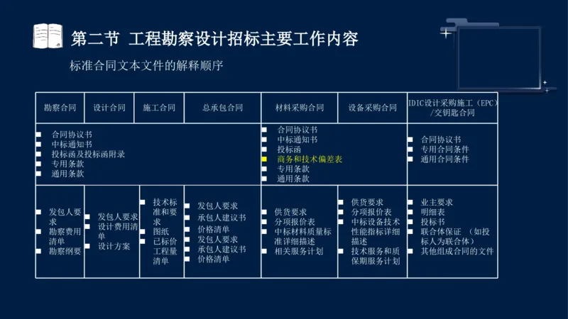 黄海刚-监理工程师-合同管理-考前密训_监理工程师_2025监理工程师_2025年监理工程师SVIP_2025年监理合同管理SVIP_04-冲刺串讲✿考点强化✿小灶集训_课件