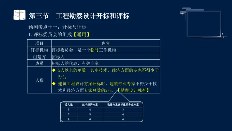黄海刚-监理工程师-合同管理-考前密训_监理工程师_2025监理工程师_2025年监理工程师SVIP_2025年监理合同管理SVIP_04-冲刺串讲✿考点强化✿小灶集训_课件