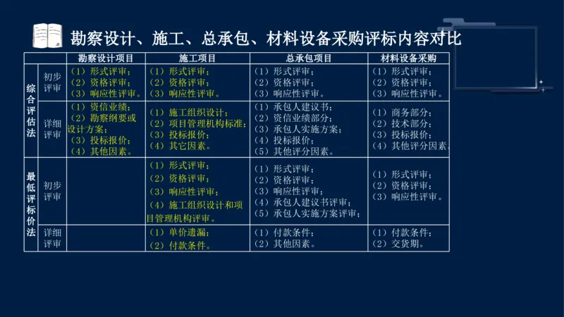 黄海刚-监理工程师-合同管理-考前密训_监理工程师_2025监理工程师_2025年监理工程师SVIP_2025年监理合同管理SVIP_04-冲刺串讲✿考点强化✿小灶集训_课件