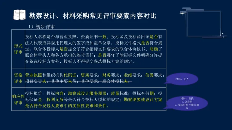 黄海刚-监理工程师-合同管理-考前密训_监理工程师_2025监理工程师_2025年监理工程师SVIP_2025年监理合同管理SVIP_04-冲刺串讲✿考点强化✿小灶集训_课件