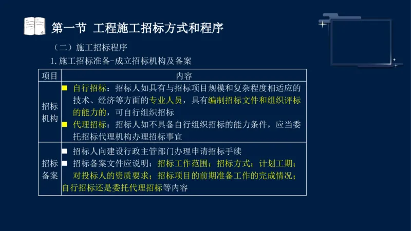黄海刚-监理工程师-合同管理-考前密训_监理工程师_2025监理工程师_2025年监理工程师SVIP_2025年监理合同管理SVIP_04-冲刺串讲✿考点强化✿小灶集训_课件