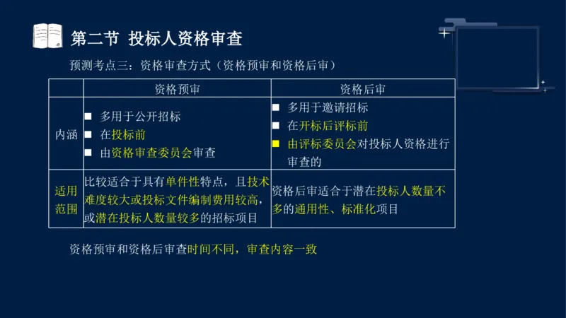 黄海刚-监理工程师-合同管理-考前密训_监理工程师_2025监理工程师_2025年监理工程师SVIP_2025年监理合同管理SVIP_04-冲刺串讲✿考点强化✿小灶集训_课件