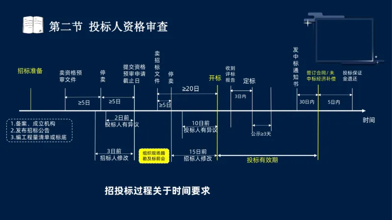 黄海刚-监理工程师-合同管理-考前密训_监理工程师_2025监理工程师_2025年监理工程师SVIP_2025年监理合同管理SVIP_04-冲刺串讲✿考点强化✿小灶集训_课件