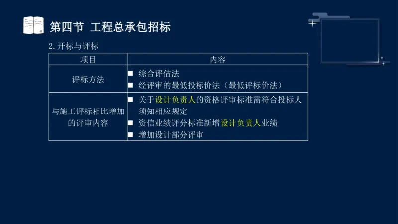 黄海刚-监理工程师-合同管理-考前密训_监理工程师_2025监理工程师_2025年监理工程师SVIP_2025年监理合同管理SVIP_04-冲刺串讲✿考点强化✿小灶集训_课件