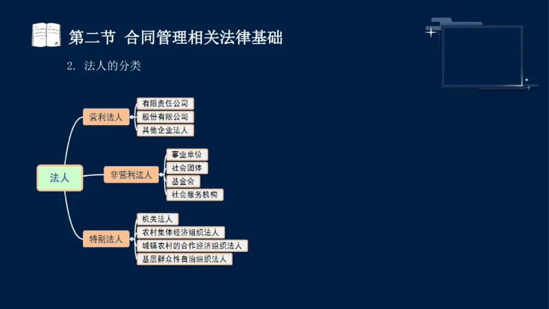 黄海刚-监理工程师-合同管理-考前密训_监理工程师_2025监理工程师_2025年监理工程师SVIP_2025年监理合同管理SVIP_04-冲刺串讲✿考点强化✿小灶集训_课件