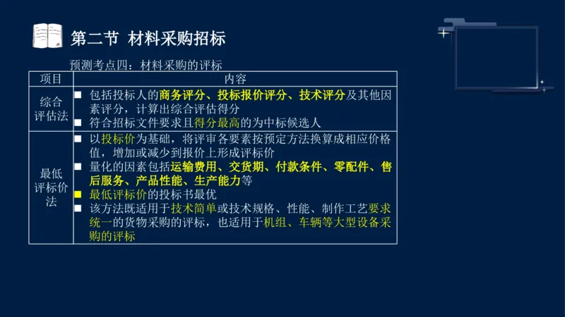 黄海刚-监理工程师-合同管理-考前密训_监理工程师_2025监理工程师_2025年监理工程师SVIP_2025年监理合同管理SVIP_04-冲刺串讲✿考点强化✿小灶集训_课件