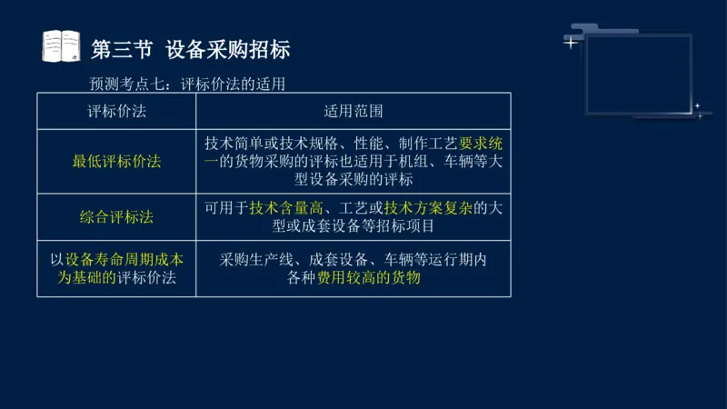 黄海刚-监理工程师-合同管理-考前密训_监理工程师_2025监理工程师_2025年监理工程师SVIP_2025年监理合同管理SVIP_04-冲刺串讲✿考点强化✿小灶集训_课件