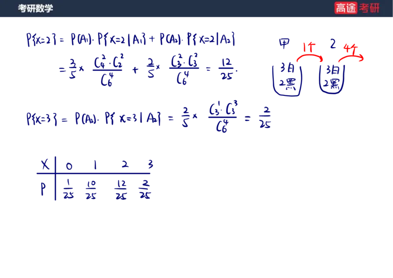 (57)-第二章_随机变量及其分布1笔记版_08.2026考研数学高途王喆全程班_赠送2025课程_25考研数学（三）全年智达班_{2}--资料