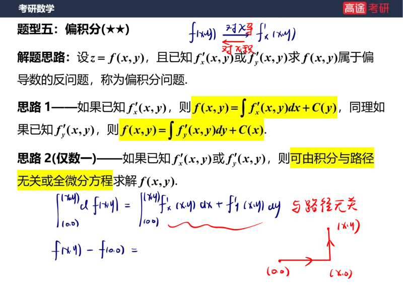 (31)-高数14-多元函数微分学的基本概念笔记版_08.2026考研数学高途王喆全程班_赠送2025课程_25考研数学（一、二）全年智达班_{2}--资料